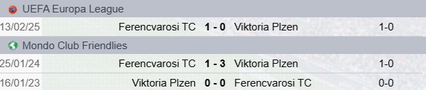 Precedenti Viktoria-Ferencvaros