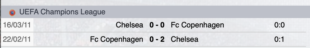 Precedenti FC Copenhagen-Chelsea