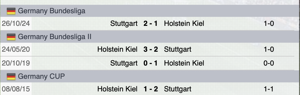 Precedenti Kiel-Stoccarda