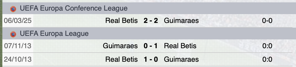 Precedenti Guimaraes-Betis
