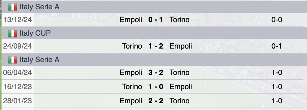 Torino-Empoli
