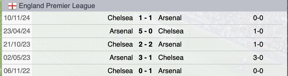 Precedenti Arsenal-Chelsea