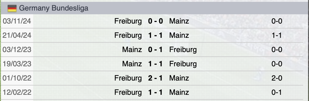Precedenti Mainz-Friburgo