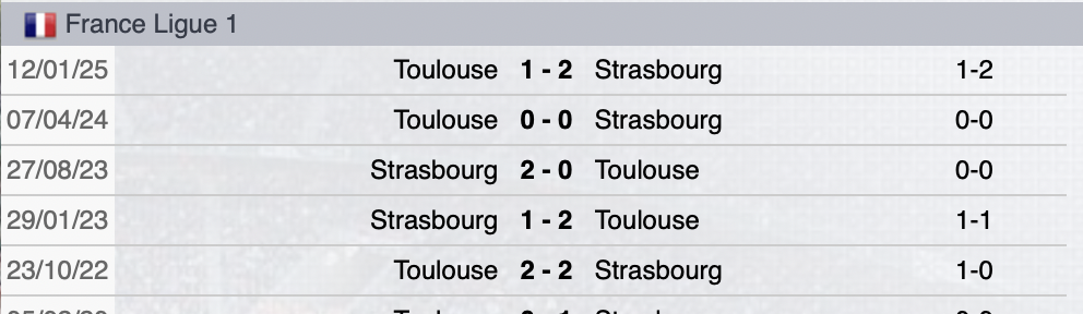 Precedenti Strasburgo-Tolosa