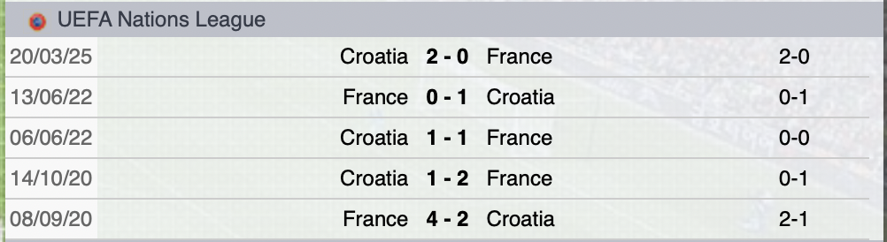Precedenti Francia-Croazia