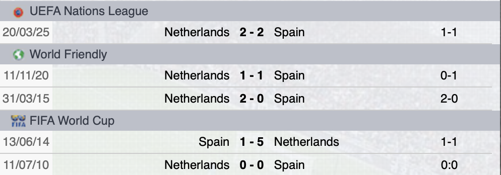 Precedenti Spagna-Olanda