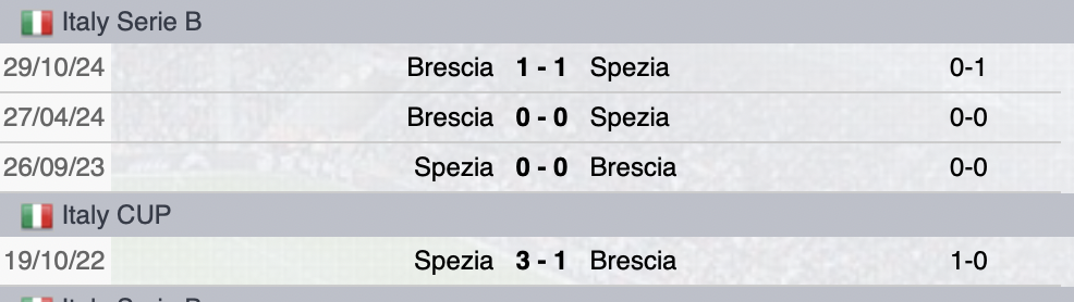 Precedenti Spezia-Brescia