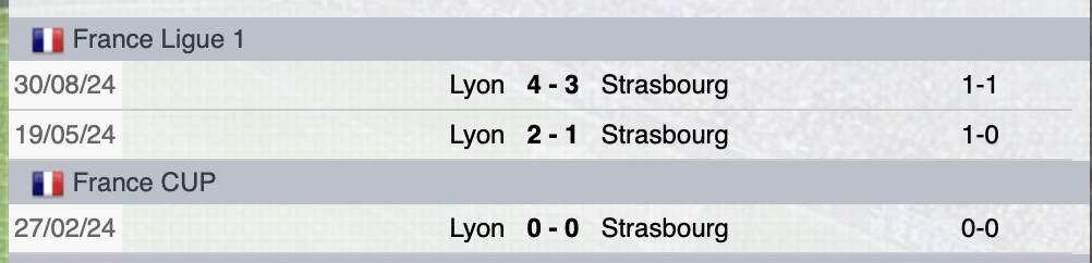 Precedenti Strasburgo-Lione