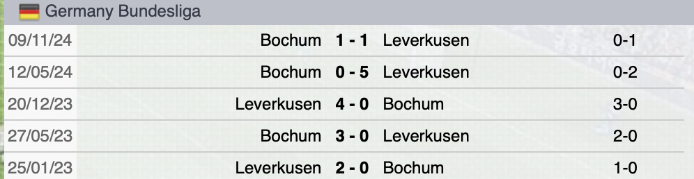 Precedenti Bayer Leverkusen-Bochum