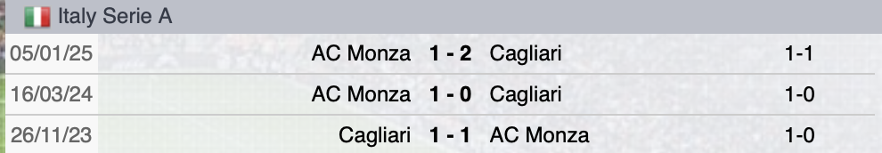 Precedenti Cagliari-Monza