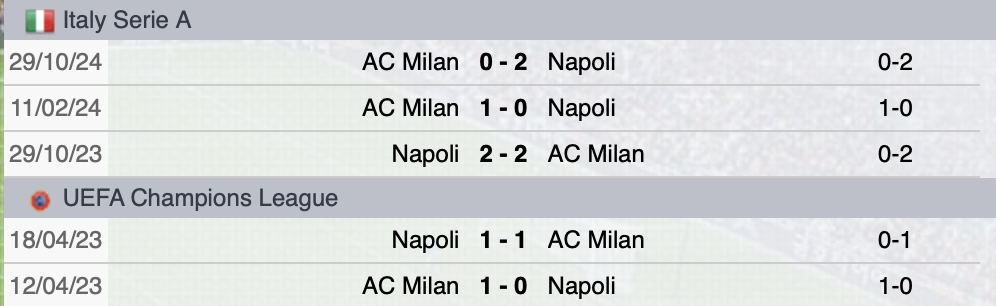 Precedenti Napoli-Milan