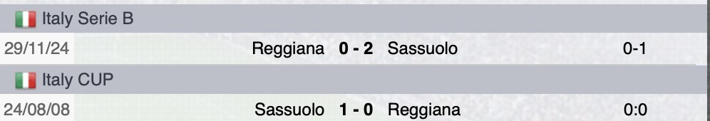 Precedenti Sassuolo-Reggiana