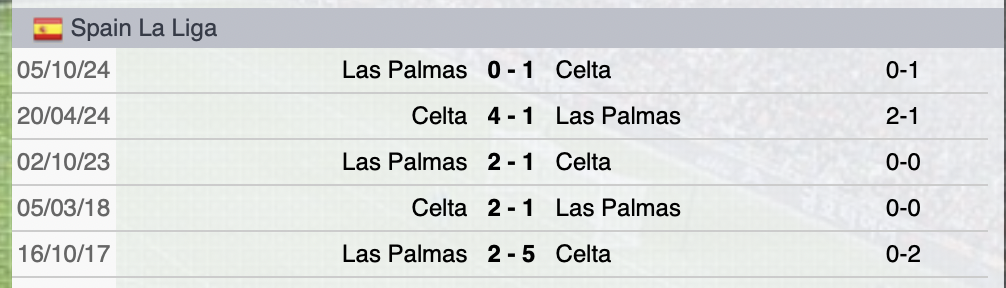 Precedenti Celta Vigo-Las Palmas