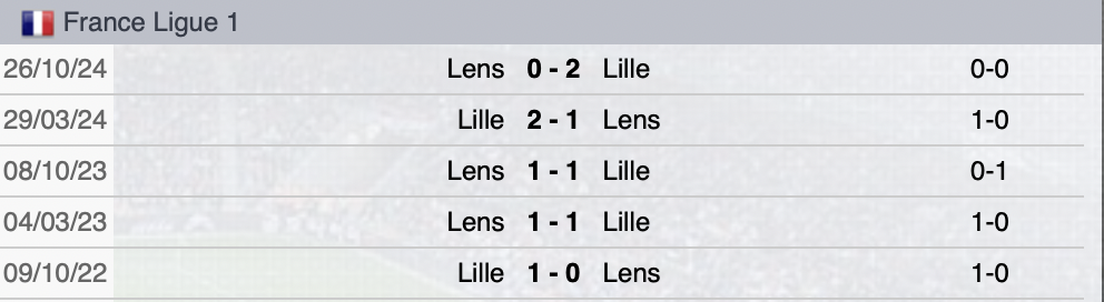 Precedenti Lilla-Lens
