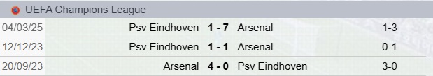 Precedenti Arsenal-PSV