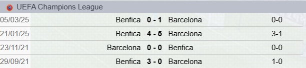 Precedenti Barcellona-Benfica