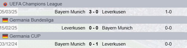 Precedenti Payer Leverkusen-Bayern Monaco