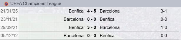 Benfica-Barcellona Precedenti