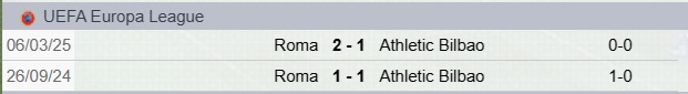 Bilbao-Roma Precedenti