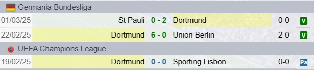 Risultati Borussia Dortmund
