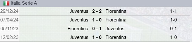 Fiorentina-Juventus Precedenti