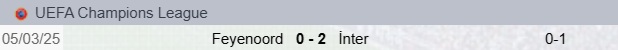 Inter-Feyenoord Precedenti