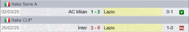 Risultati Lazio