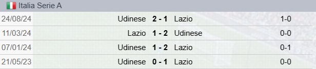 Precedenti Lazio-Udinese