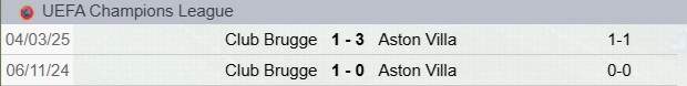 Precedenti Aston Villa-Club Brugge