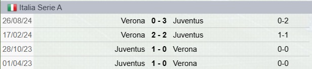 Precedenti Juventus-Verona