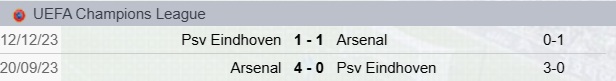 PSV-Arsenal Precedenti