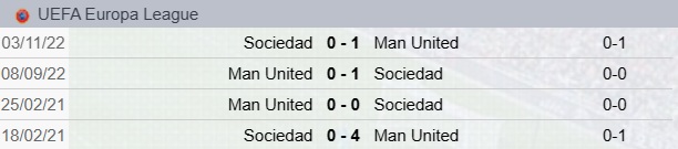 Real Sociedad-Manchester United Precedenti