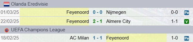 Risultati Feyenoord