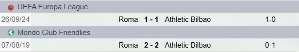 Roma-Bilbao Precedenti