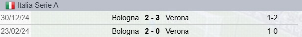 Precedenti Verona-Bologna