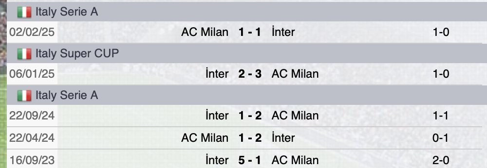 Precedenti Milan-Inter