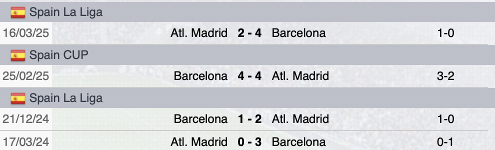 Precedenti Atletico Madrid-Barcellona