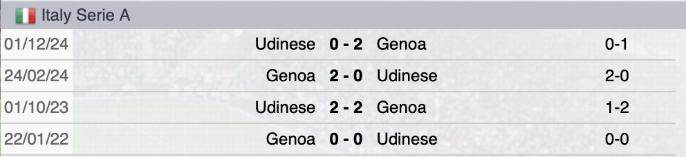 Precedenti Genoa-Udinese