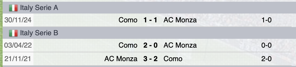 Precedenti Monza-Como