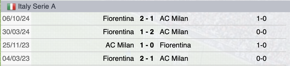 Precedenti Milan-Fiorentina