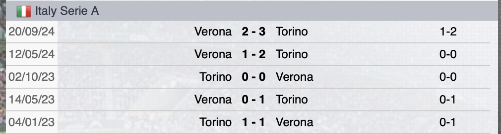 Precedenti Torino-Verona