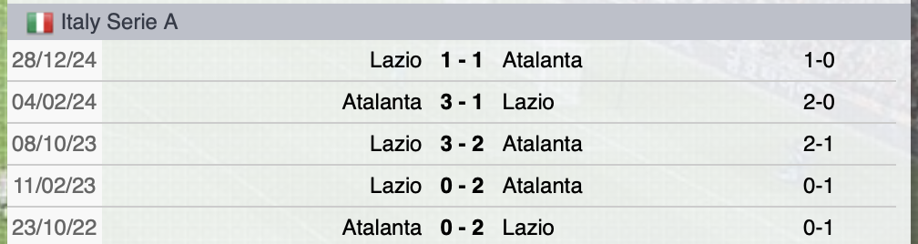 Precedenti Atalanta-Lazio