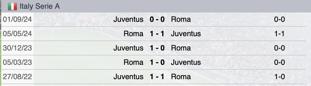 Pronostico Roma-Juventus 6 aprile 2025