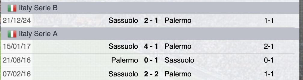 Precedenti Palermo-Sassuolo