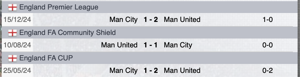 Precedenti United-City