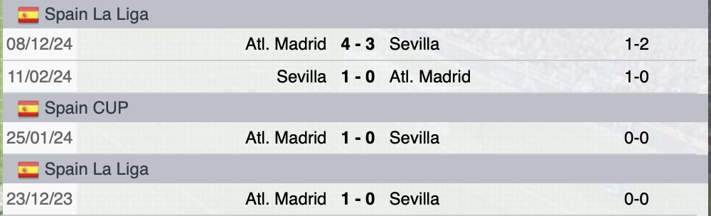 Precedenti Siviglia-Atletico Madrid