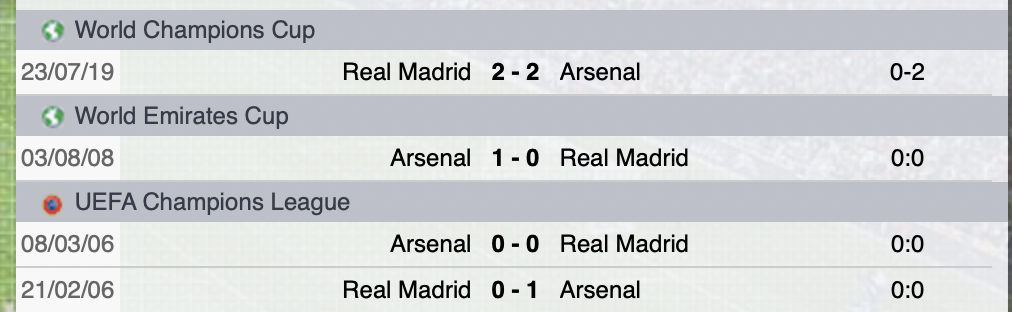 Precedenti Arsenal-Real Madrid