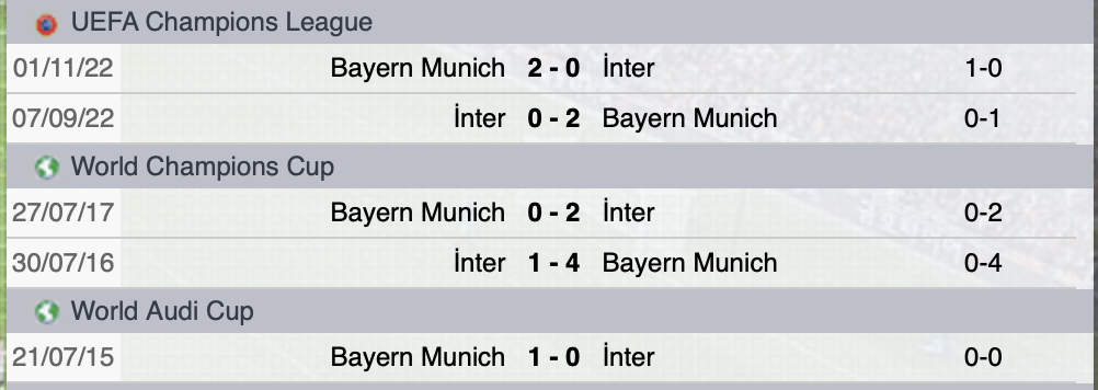 Precedenti Bayern Monaco-Inter 
