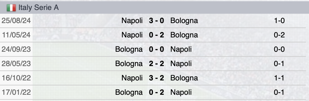 Precedenti Bologna-Napoli