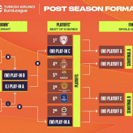 Pronostici Basket Eurolega: inizia la post-season con i Play-In tra Bayern Monaco-Stella Rossa e Real Madrid-Paris